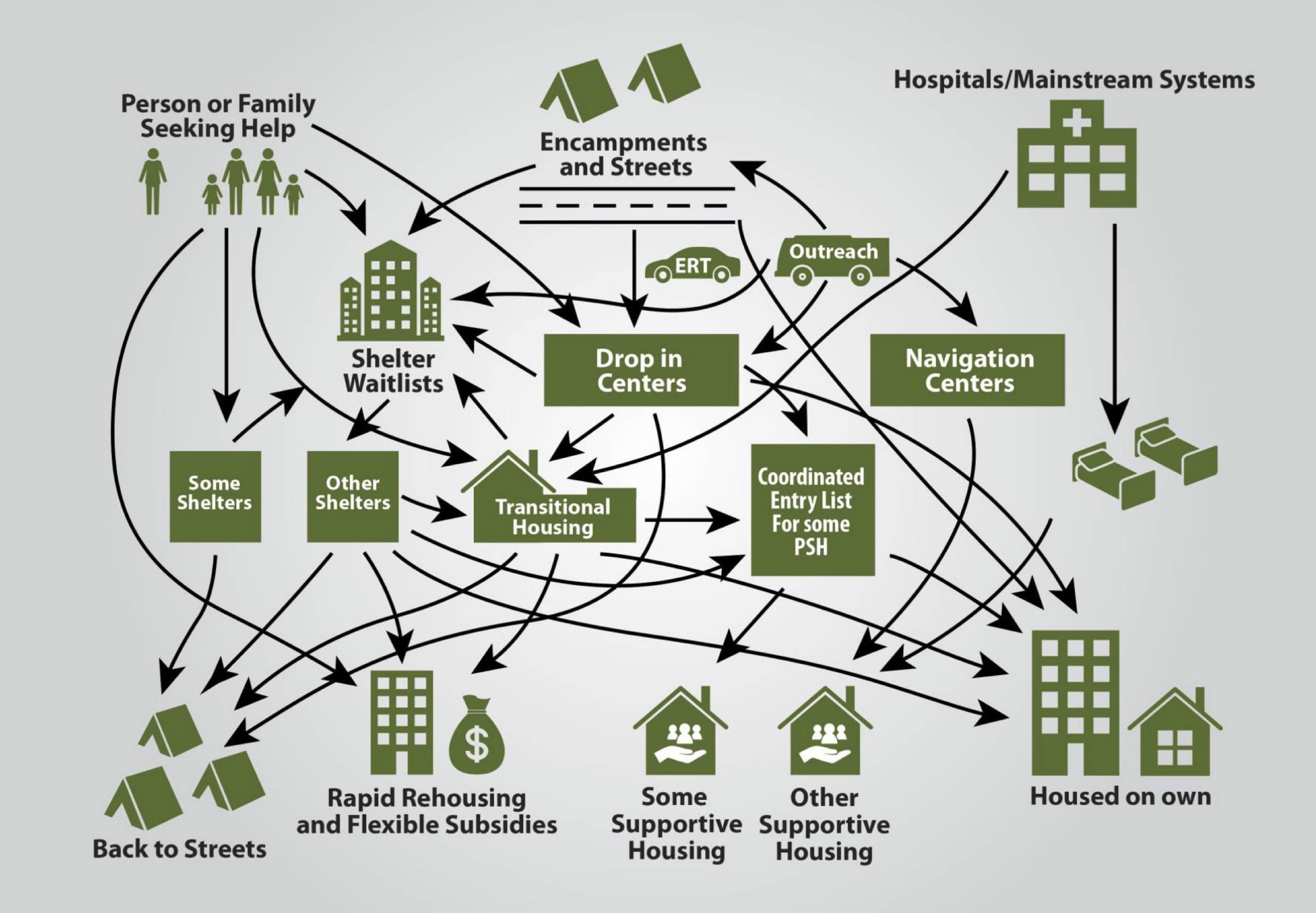 Homelessness Is Freaking Everyone Out. Here’s What SF’s Homeless Czar ...